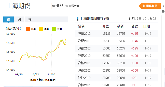 近30天上海期貨鋁價格走勢圖