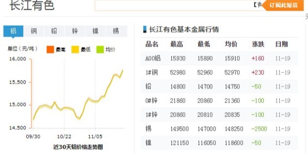 2020年11月中旬鋁型材價(jià)格概覽！