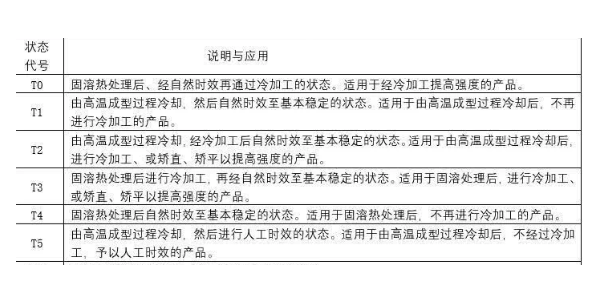 鋁型材熱處理方式及應(yīng)用