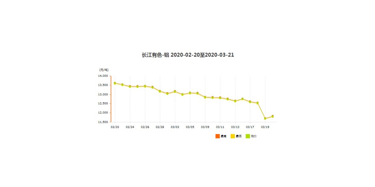 鋁型材價格波動的原因！