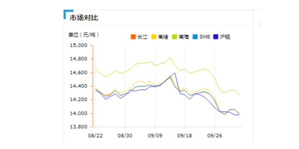 工業(yè)鋁型材價(jià)格為什么忽高忽低？