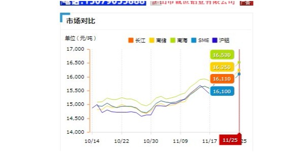 啟域鋁型材廠家為您剖析：11月鋁型材價(jià)格瘋漲的原因！