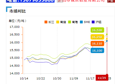 鋁型材價(jià)格