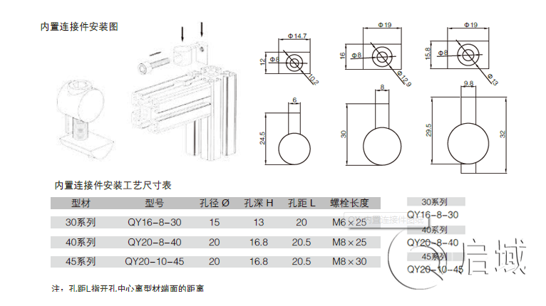 隱形內(nèi)置連接件