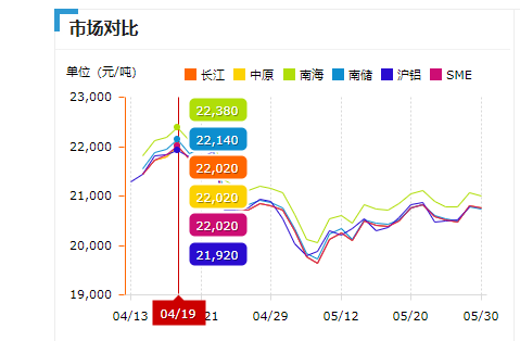 4月19日鋁型材價格