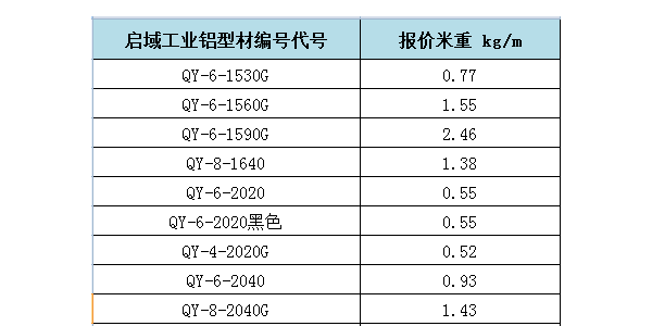 啟域工業(yè)鋁型材重量對(duì)照參考表！