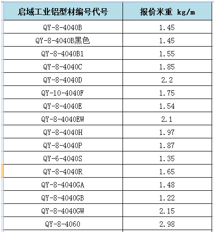 啟域工業(yè)鋁型材重量對照表