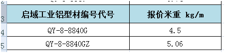 啟域工業(yè)鋁型材重量對照表