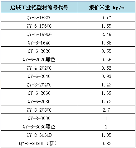 啟域工業(yè)鋁型材重量對照表