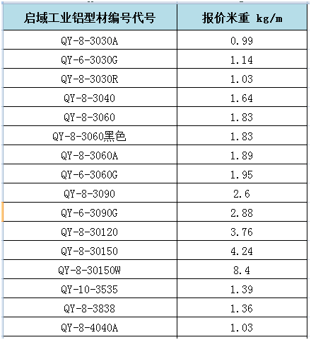 啟域工業(yè)鋁型材重量對照表