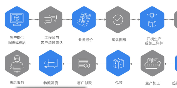 工業(yè)鋁型材框架是如何報(bào)價(jià)的？