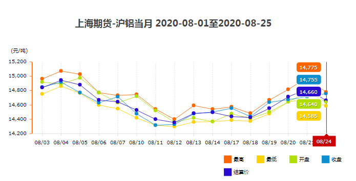 上海期貨鋁型材報(bào)價(jià)