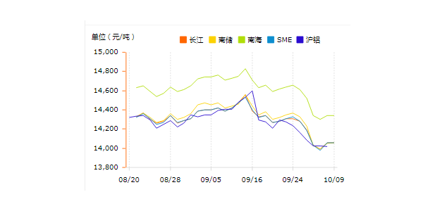 中鋁網(wǎng)：2019年環(huán)保新規(guī)對鋁行業(yè)的影響